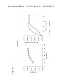 UROKINASE-TYPE PLASMINOGEN ACTIVATOR TRANSGENIC MOUSE diagram and image