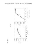 UROKINASE-TYPE PLASMINOGEN ACTIVATOR TRANSGENIC MOUSE diagram and image