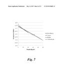 METHOD OF, AND APPARATUS FOR, MEASURING THE TRUE CONTENTS OF A CYLINDER OF     GAS UNDER PRESSURE diagram and image