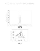 Pretreatment Method for Reduction and/or Elimination of Basal Plane     Dislocations Close to Epilayer/Substrate Interface in Growth of SiC     Epitaxial Films diagram and image