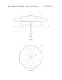 Umbrella diagram and image