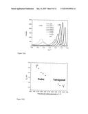 OPTOELECTRONIC DEVICE COMPRISING PEROVSKITES diagram and image