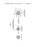 METHOD FOR COATING SOLID SUBSTRATES diagram and image