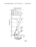 Thickening of Fluids diagram and image