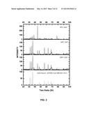 ELECTROCHEMICAL SENSING NANOCOMPOSITE diagram and image