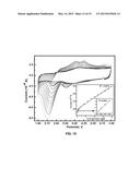 ELECTROCHEMICAL SENSING NANOCOMPOSITE diagram and image