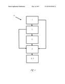 PROCESS OF RECYCLING A FIBER-REINFORCED POLYMERIC MATERIAL AND RELATED     APPARATUS diagram and image