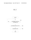 BATTERY CHARGING APPARATUS AND CHARGING METHOD THEREOF diagram and image