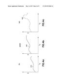 METHODS FOR SEPARATING OIL AND WATER ON MULTIDIMENSIONAL NUCLEAR MAGNETIC     RESONANCE MAPS diagram and image