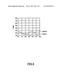 PLANAR ANTENNA AND RADAR APPARATUS diagram and image