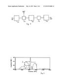 Duplexer and Method for Increasing the Isolation Between Two Filters diagram and image