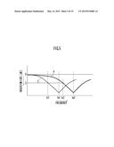 HIGH-FREQUENCY TRANSMISSION LINE AND ANTENNA DEVICE diagram and image