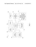 MULTI-TOUCH INPUTS FOR INPUT INTERFACE CONTROL diagram and image