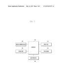 METHOD AND APPARATUS FOR CONTROLLING ELECTRONIC DEVICE USING PALM TOUCH diagram and image