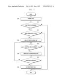 METHOD AND APPARATUS FOR CONTROLLING ELECTRONIC DEVICE USING PALM TOUCH diagram and image