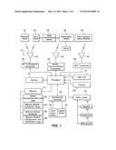 INTERACTIVE AUGMENTED REALITY FOR MEMORY DIMM INSTALLATION diagram and image