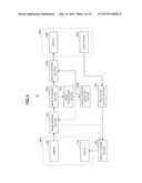 DISPLAY CONTROL DEVICE, DISPLAY CONTROL METHOD, AND PROGRAM diagram and image