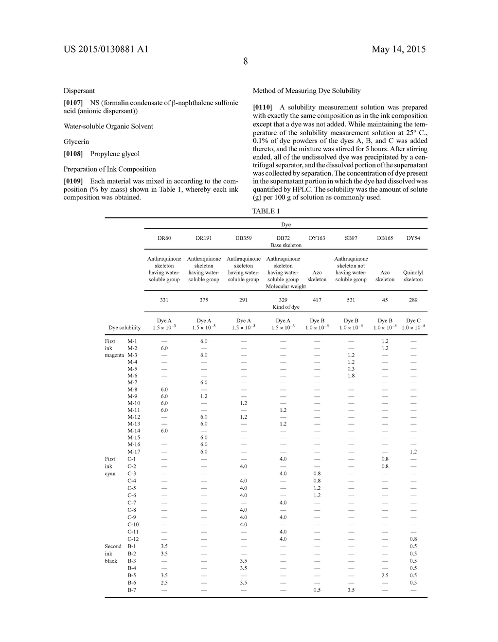 INK JET INK COMPOSITION FOR SUBLIMATION TRANSFER, INK SET, AND METHOD OF     MANUFACTURING DYED PRODUCT - diagram, schematic, and image 09