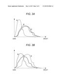 ELECTRONIC DEVICE AND METHOD diagram and image