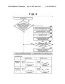 FOREIGN SUBSTANCE DETECTION METHOD, FOREIGN SUBSTANCE DETECTION APPARATUS,     EXPOSURE METHOD, AND METHOD OF MANUFACTURING DEVICE diagram and image