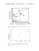 CERAMIC MATERIAL AND CAPACITOR COMPRISING THE CERAMIC MATERIAL diagram and image