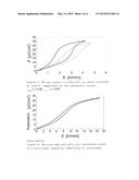 CERAMIC MATERIAL AND CAPACITOR COMPRISING THE CERAMIC MATERIAL diagram and image