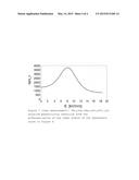 CERAMIC MATERIAL AND CAPACITOR COMPRISING THE CERAMIC MATERIAL diagram and image