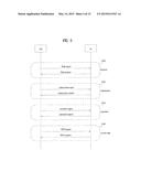 METHOD AND APPARATUS FOR ACCESSING CHANNEL IN WLAN SYSTEM diagram and image