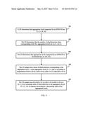 Method for Assigning Number of Control Channel Candidates and Number of     Blind Detection Times, Base Station, and User Equipment diagram and image