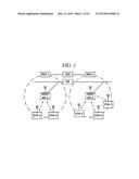 STATION AND METHOD OF SETTING CONNECTION THE ACCESS POINT AND THE STATION diagram and image