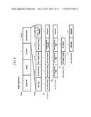 STATION AND METHOD OF SETTING CONNECTION THE ACCESS POINT AND THE STATION diagram and image