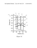 QUANTUM CASCADE LASERS WITH IMPROVED PERFORMANCE USING INTERFACE ROUGHNESS     SCATTERING diagram and image