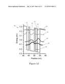 QUANTUM CASCADE LASERS WITH IMPROVED PERFORMANCE USING INTERFACE ROUGHNESS     SCATTERING diagram and image