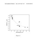 QUANTUM CASCADE LASERS WITH IMPROVED PERFORMANCE USING INTERFACE ROUGHNESS     SCATTERING diagram and image