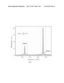 HIGH REPETITION RATE THERMOMETRY SYSTEM AND METHOD diagram and image