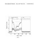 HIGH REPETITION RATE THERMOMETRY SYSTEM AND METHOD diagram and image