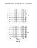 METHOD AND SYSTEM FOR CONTACT SENSING USING COHERENCE ANALYSIS diagram and image