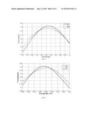 Polarization Splitter/Combiner Based On A One-Dimensional Grating Coupler diagram and image