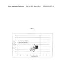 REDUCED PIPE WEAR IN SLURRY TRANSPORT PIPELINES diagram and image