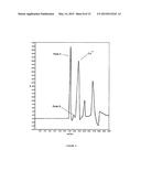 ANTIPERSPIRANT ACTIVE COMPOSITIONS HAVING SEC CHROMATOGRAM EXHIBITING HIGH     SEC PEAK 4 INTENSITY diagram and image