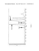 ANTIPERSPIRANT ACTIVE COMPOSITIONS HAVING SEC CHROMATOGRAM EXHIBITING HIGH     SEC PEAK 4 INTENSITY diagram and image