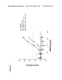 COMBINATION THERAPY INVOLVING ANTIBODIES AGAINST CLAUDIN 18.2 FOR     TREATMENT OF CANCER diagram and image