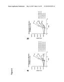 COMBINATION THERAPY INVOLVING ANTIBODIES AGAINST CLAUDIN 18.2 FOR     TREATMENT OF CANCER diagram and image