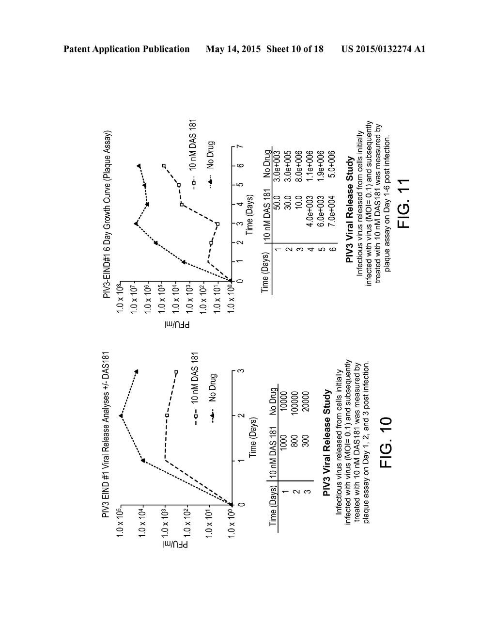 Methods, Compounds and Compositions for Treatment of Influenza and     Parainfluenza Patients - diagram, schematic, and image 11