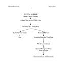 Methods, Compounds and Compositions for Treatment of Influenza and     Parainfluenza Patients diagram and image