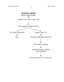 Methods, Compounds and Compositions for Treatment of Influenza and     Parainfluenza Patients diagram and image