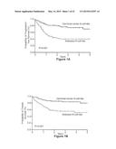 SURVIVAL PREDICTOR FOR DIFFUSE LARGE B CELL LYMPHOMA diagram and image