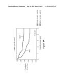 SURVIVAL PREDICTOR FOR DIFFUSE LARGE B CELL LYMPHOMA diagram and image