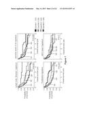 SURVIVAL PREDICTOR FOR DIFFUSE LARGE B CELL LYMPHOMA diagram and image