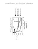 SURVIVAL PREDICTOR FOR DIFFUSE LARGE B CELL LYMPHOMA diagram and image